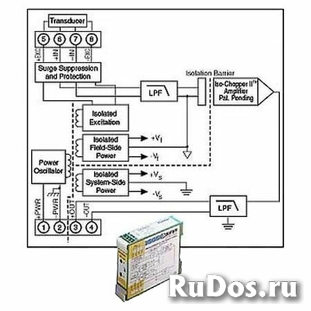 Нормализатор сигналов Dataforth DSCA43-05 фото