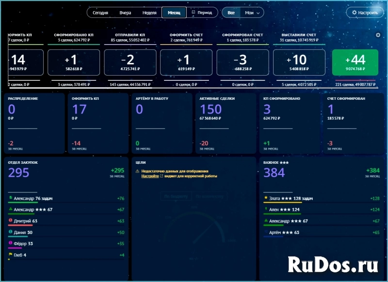 ПРОЕКТ "SHEF TEAM" - CRM-системы для вашего бизнеса. фото