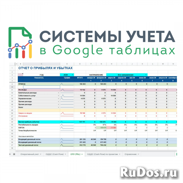 Системы учета в гугл таблицах для малого и среднего бизнеса. фотка