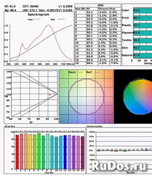 Светодиодная лампочка MR16 цоколь GU 10 изображение 7