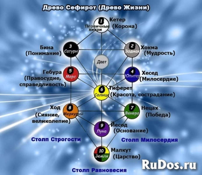 Снятие низкочастотных программ,ложных убеждений, порч,сглазов, ля изображение 3