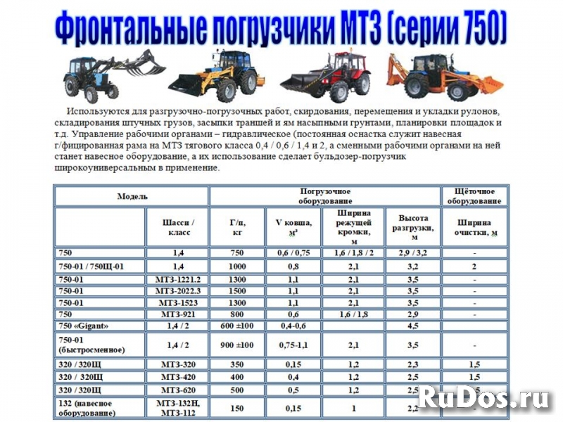 Фронтальные погрузчики МТЗ (серии 750) изображение 4