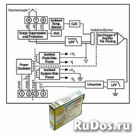 Нормализатор сигналов Dataforth DSCA47K-05 фото