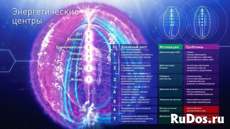 Астрологическая Нумерология Наука Добра изображение 4