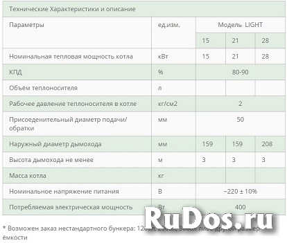 Автоматические котлы ВСКЗ-ЛАЙТ (уголь, пеллеты) изображение 6