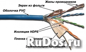 LANMASTER Кабель патч-кордовый UTP, 4x2, кат 5E, 350Mhz, PVC, синий, 305 м фото