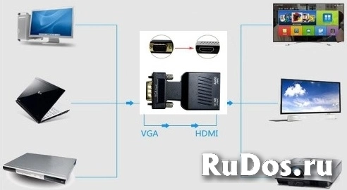 Адаптер KS-is VGA M в HDMI F audio (KS-427) изображение 4