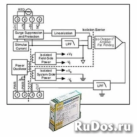 Нормализатор сигналов Dataforth DSCA34N-01 фото