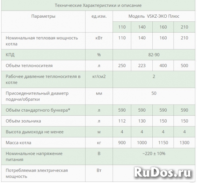 Автоматические угольно-пеллетные ВСКЗ ЭКО - ПЛЮС изображение 6