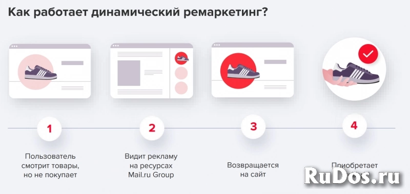 Ведение рекламных кампаний в MyTarget (ВКонтакте, Одноклассники и изображение 5