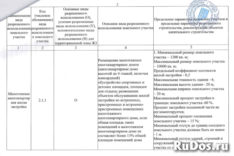 Продам участок 15.04 сот. изображение 8