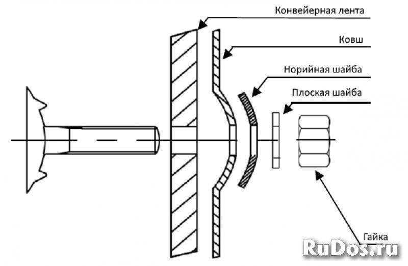 Норийные болты DIN 15237: надежность и качество для вашего оборудования изображение 3