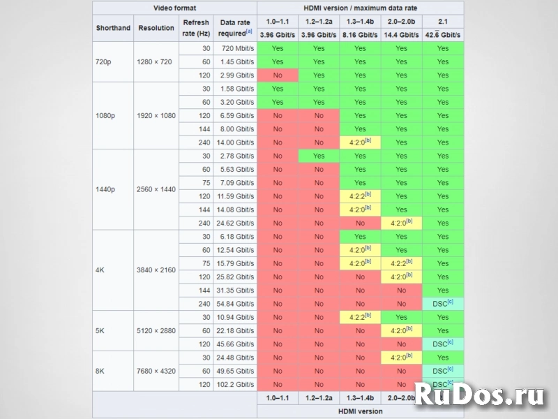 Кабель Vention hdmi 2.1 2К-4К-8К изображение 4