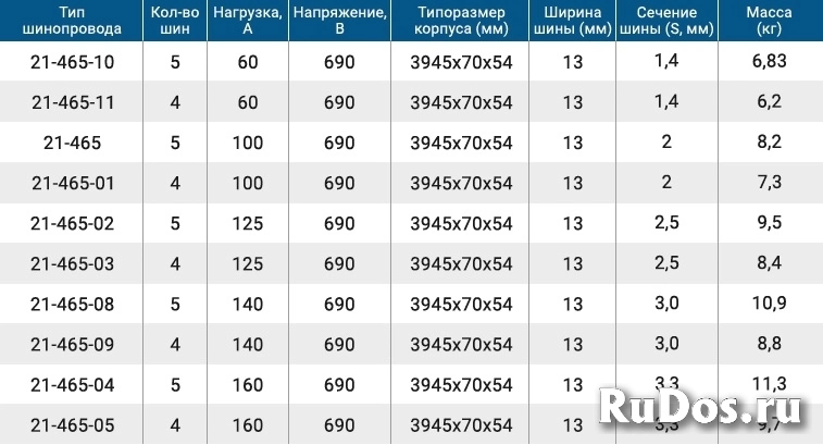 Производим троллейный шинопровод от 40 до 160А, с 4 или 5-я шинам изображение 5