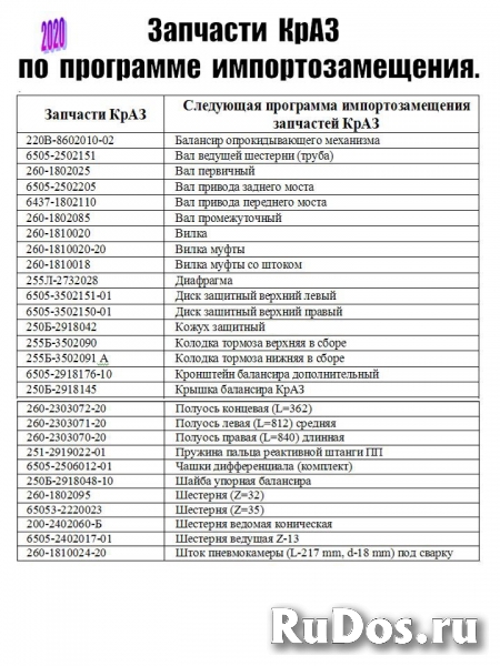 Поставка запчастей "КрАЗ" фотка