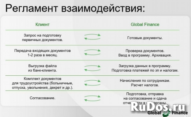 Бухгалтерское сопровождение изображение 4