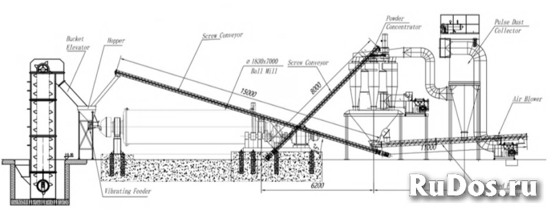 Линия по пр-ву минерального порошка (МП) 20-30 т/ч на базе двух мельниц шаровых 1830x7000 мм объявление Линия по пр-ву минерального порошка (МП) 20-30 т/ч на базе двух мельниц шаровых 1830x7000 мм фотка