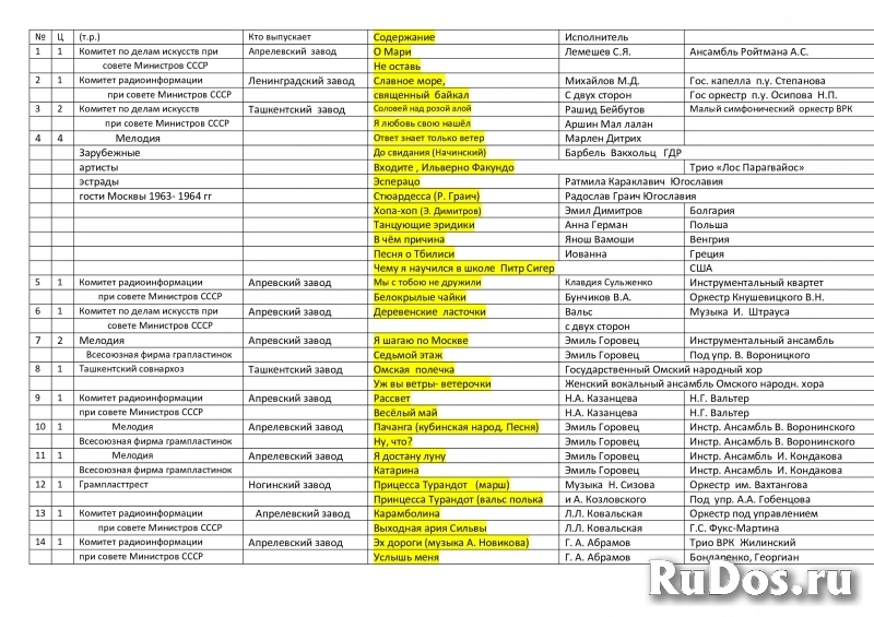 Грампластинки изображение 3