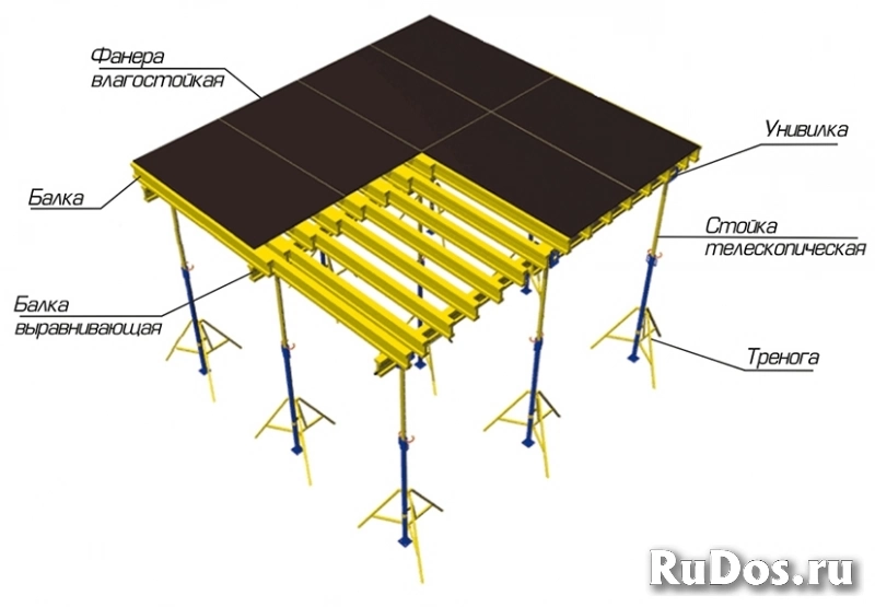 Аренда опалубки перекрытия фотка