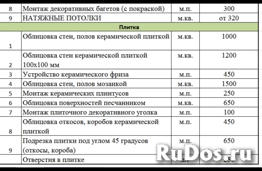 Ремонт квартир под ключ. Предчистовая отделка. Отделочные и ремон изображение 7