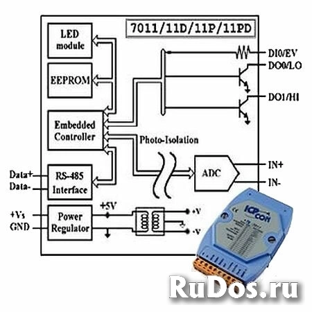 Модуль вывода-вывода Icp Das I-7011 фото