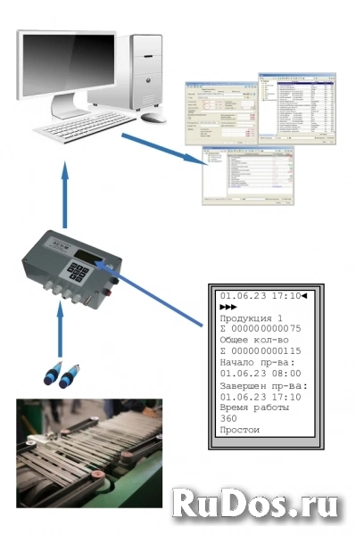 Электронный учет продукции изображение 3