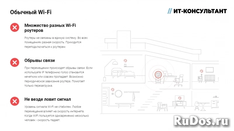 Бесшовная Wi-Fi Сеть Для Дома И Бизнеса фотка