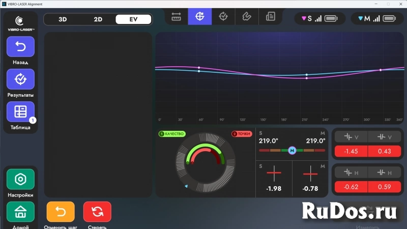 Вибро-Лазер | Учебный Центр | ЛНК | Аттестация НК изображение 5