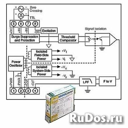 Нормализатор сигналов Dataforth DSCA45-06E фото