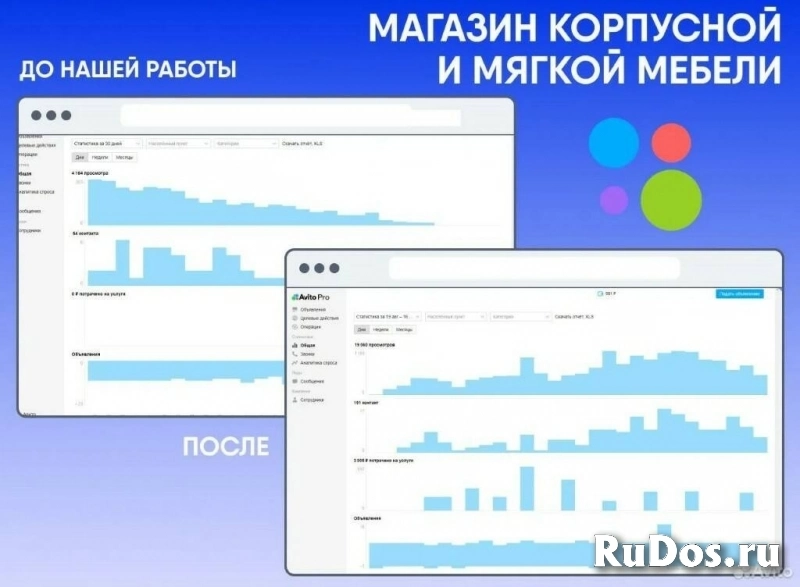 Авитолог / Услуги авитолога / Авитолог с гарантией Авитолог / Усл изображение 6