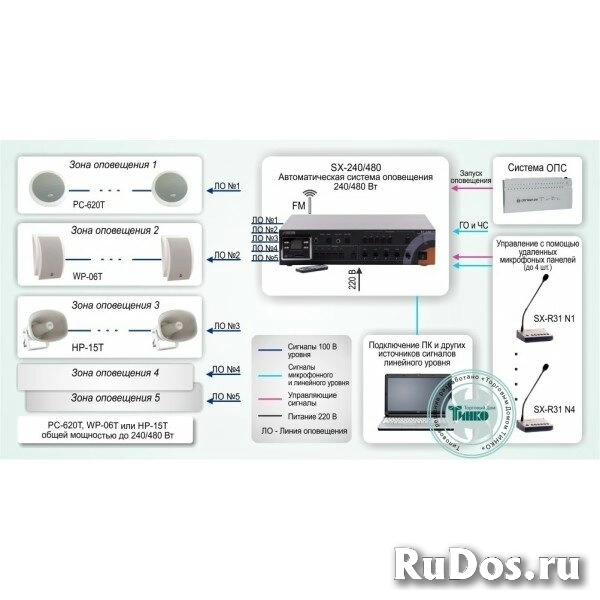 СОУЭ-003: Система автоматического оповещения и музыкальной трансляции на базе оборудования ROXTON фото