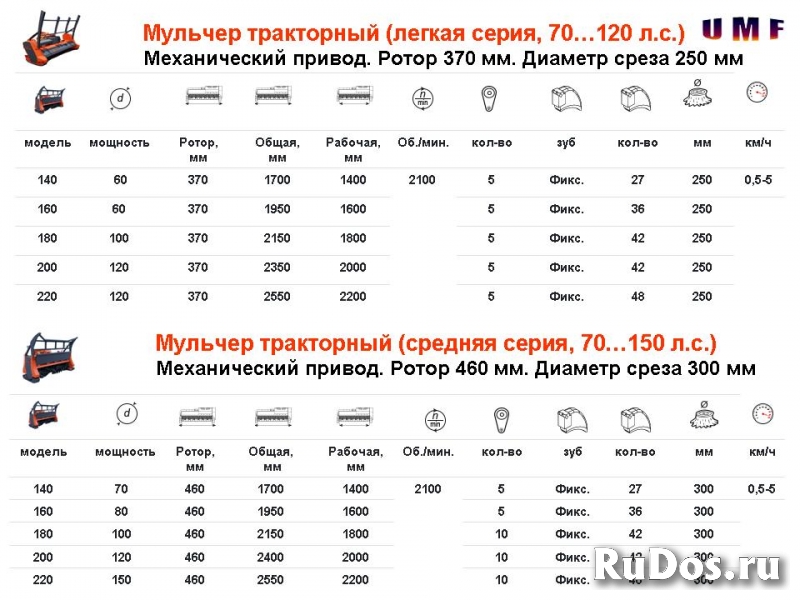 Мульчера "UMF" (Россия). Модельный ряд фотка