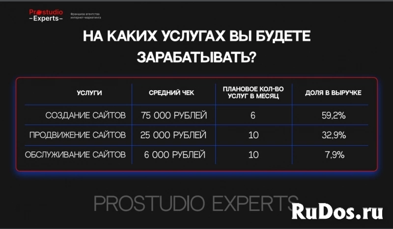 Prostudio Experts — франшиза агентства интернет-маркетинга фотка