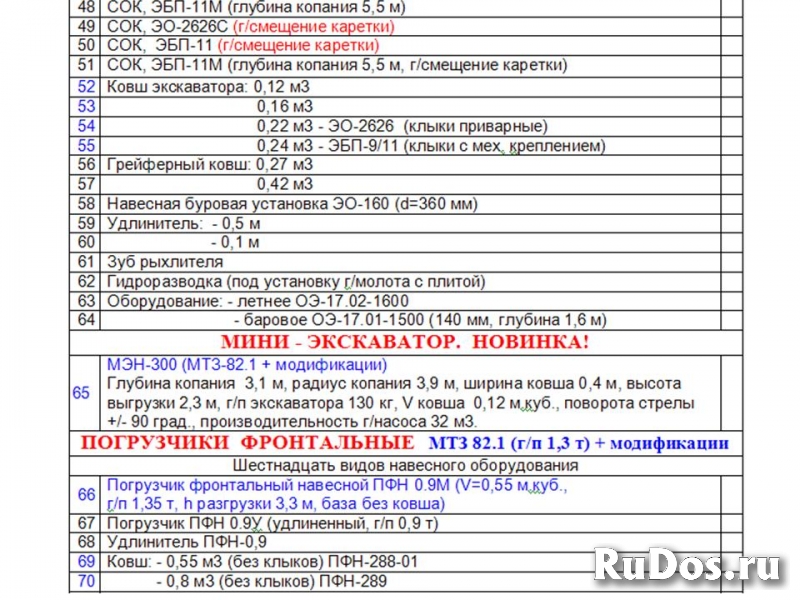 Погрузчик фронтальный "МТЗ". Навесное оборудование изображение 5