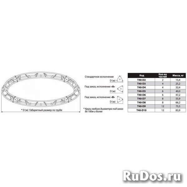 Круг треугольной конфигурации Imlight T40-D6 фото