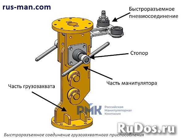 Манипулятор шарнирно-балансирнай ШБМ-150-П изображение 9