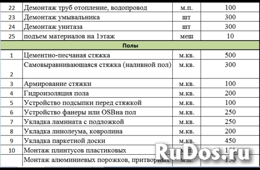 Ремонт квартир под ключ. Предчистовая отделка. Отделочные и ремон изображение 3