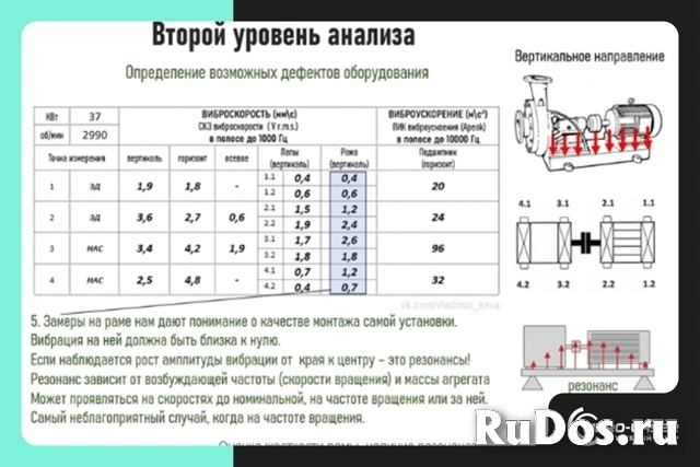 Обучение центровке валов. Учебный центр повышения квалификации «Вибро-Лазер» изображение 9
