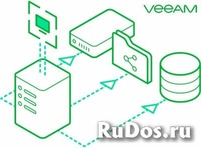 Подписка (электронно) Veeam 3rd year Payment for Agent for Oracle Solaris Server 3 Years Subs. Annual Billing Lic.amp фото