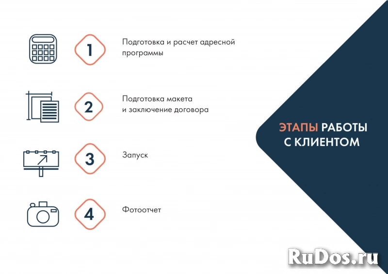 Наружная реклама в г. Москва, скидка – 84% от прайса. изображение 4