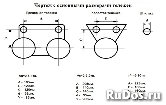 Каретка CD1 3,2 тн электрическая Китай изображение 6