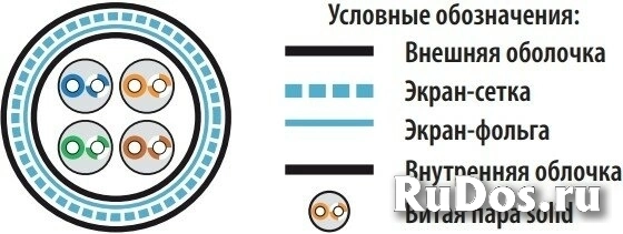 Кабельная бухта Hyperline (ISF4-C5e-S-I-CMR) фото