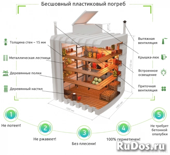 Пластиковый погреб Тингард в Туле от завода изображение 4