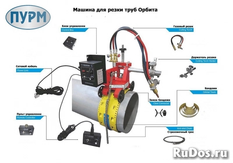 Машина переносная для резки труб «Орбита БМ»  Плазмамаш фото