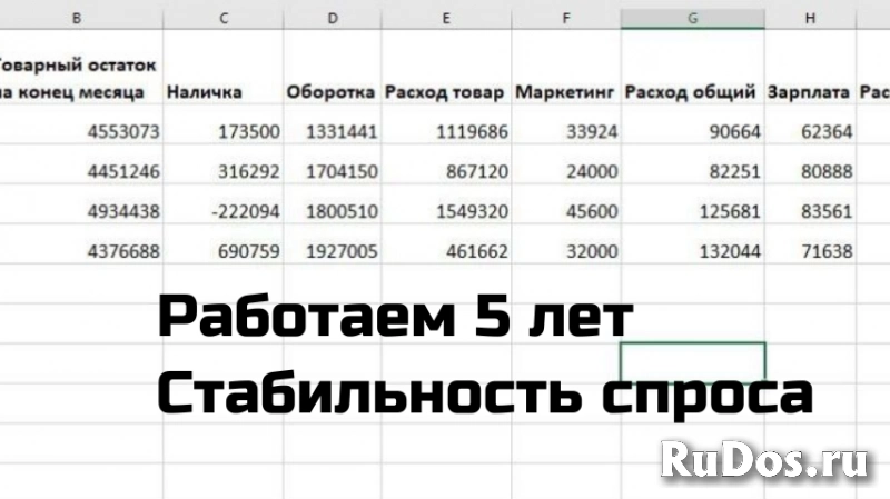 Готовый бизнес: торговля. Офлайн+онлайн магазин. 5 лет работы изображение 6