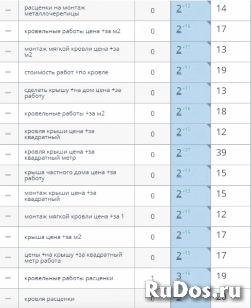 SEO-продвижение сайтов с гарантией результата изображение 5