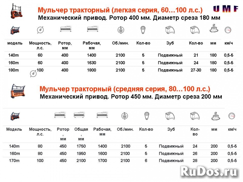 Мульчера "UMF" (Россия). Модельный ряд изображение 3