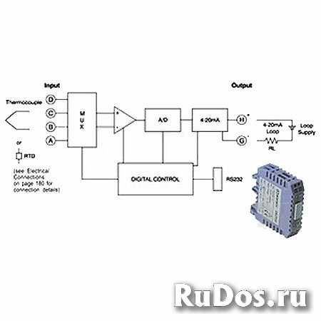 Нормализатор сигналов Dataforth DSCP20 фото