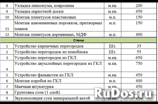 Ремонт квартир под ключ. Предчистовая отделка. Отделочные и ремон изображение 4