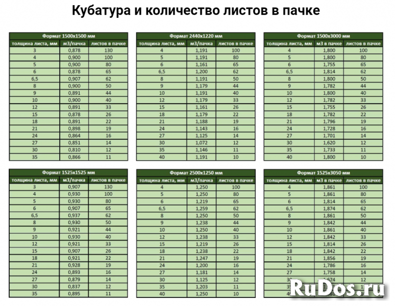 Фанера от производителя изображение 4